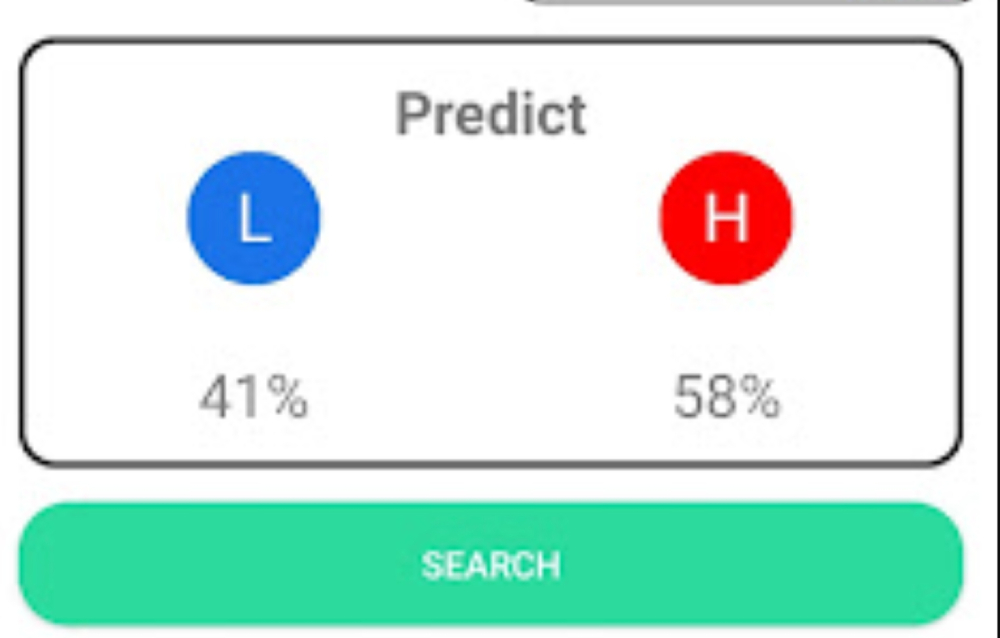 Các tool sẽ đưa ra dự đoán chính xác khả năng của cầu